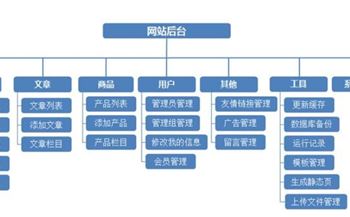 無錫網(wǎng)站制作會有哪些方法？