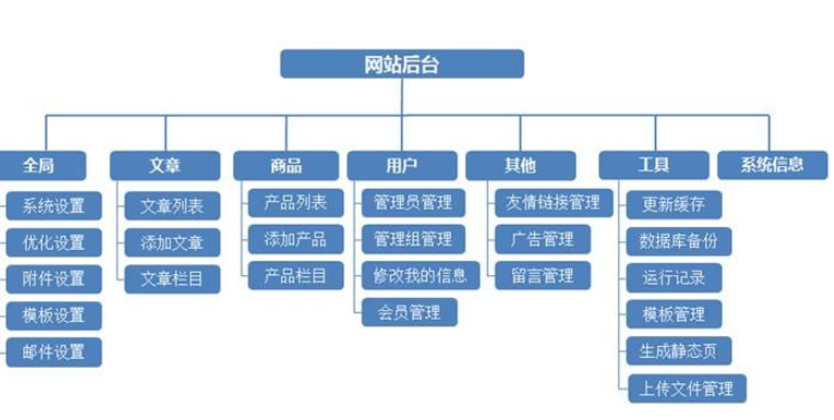 無錫網站制作會有哪些方法？