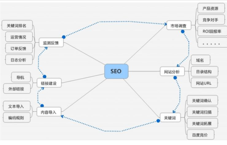 網(wǎng)站推廣成本高嗎？