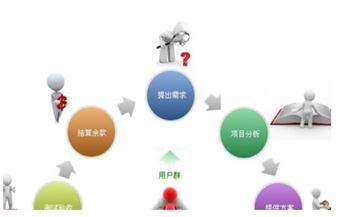 網(wǎng)站制作傳統(tǒng)行業(yè)客戶其實也可以選擇
